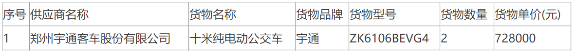 福建宁德市汽车运输集团屏南闽运公交两辆十米纯电动公交车采购成交公告