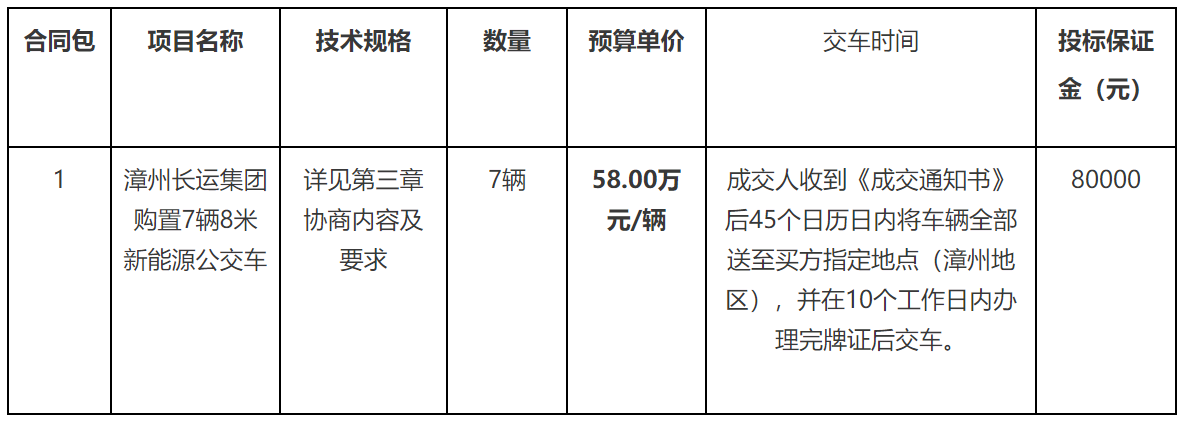 福建漳州市长运集团7辆8米新能源公交车采购公告