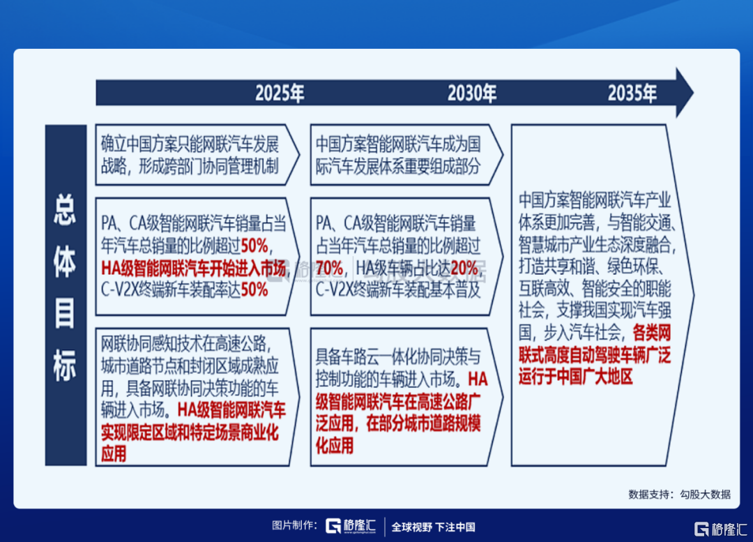 智能驾驶的时代初步显现？