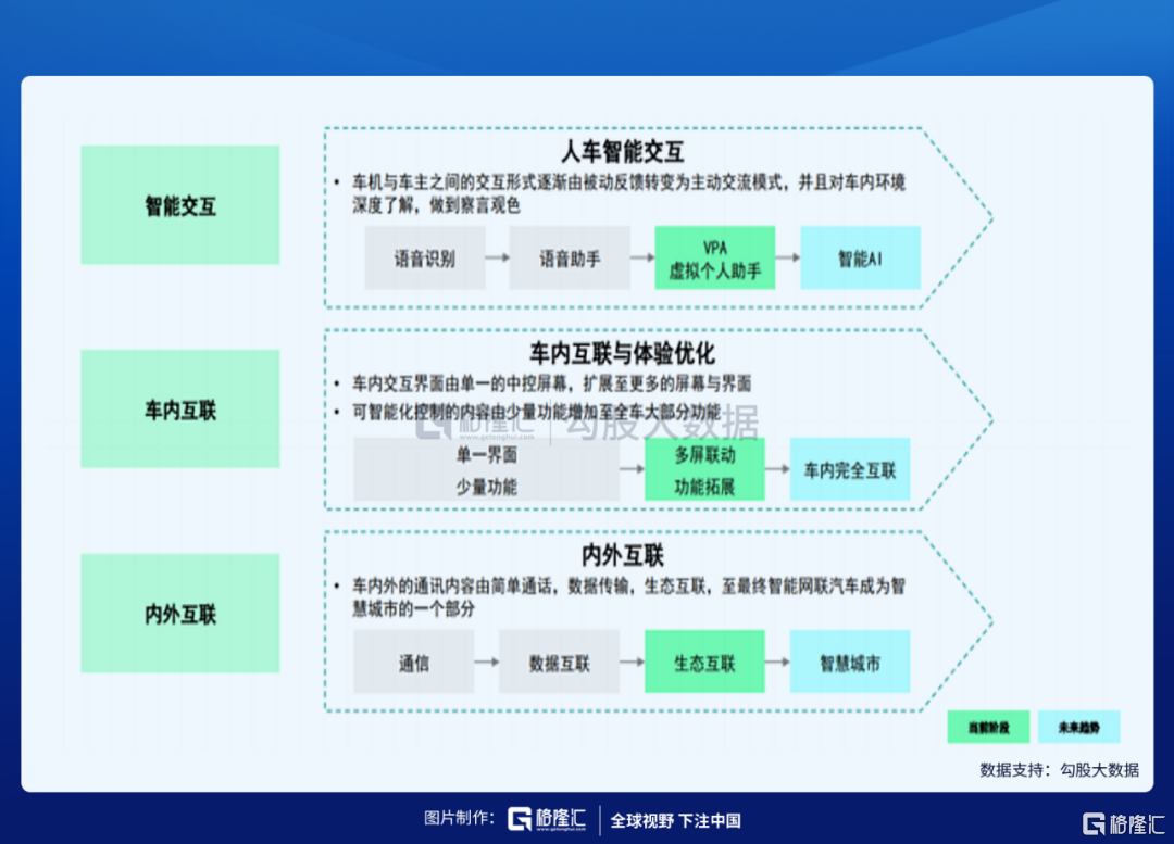 智能驾驶的时代初步显现？