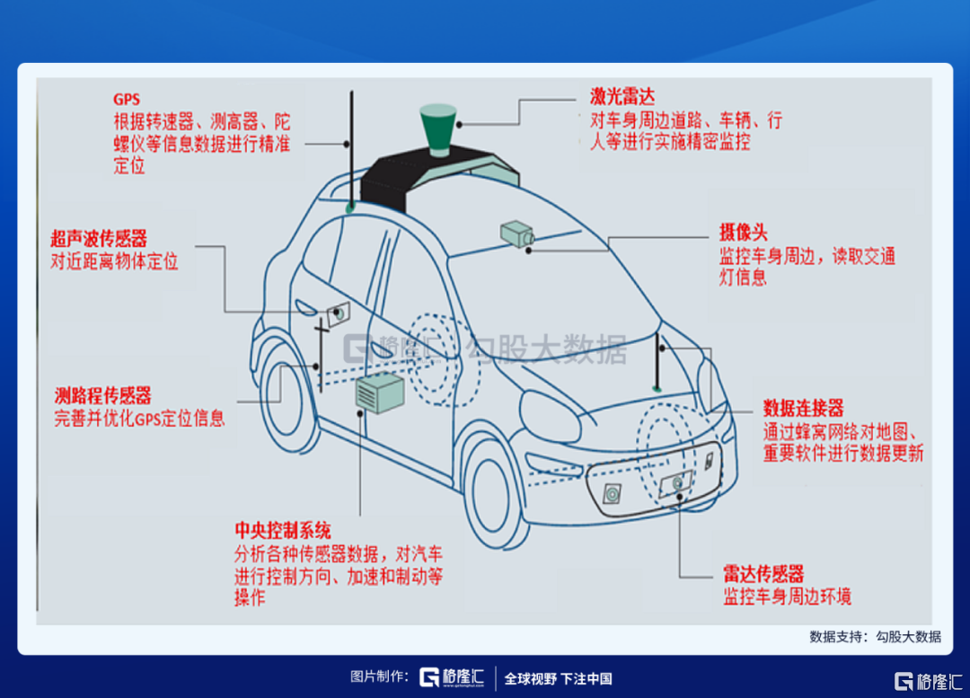 智能驾驶的时代初步显现？