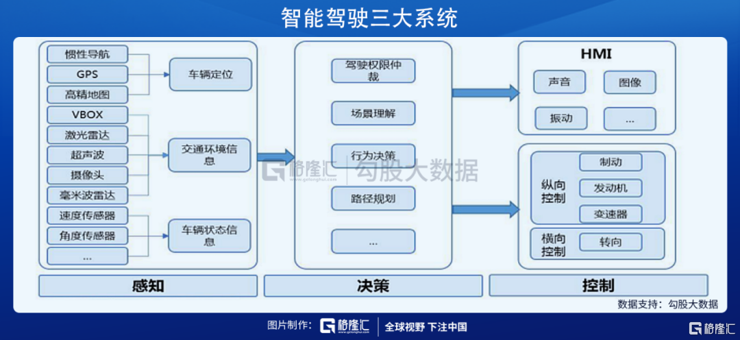 智能驾驶的时代初步显现？