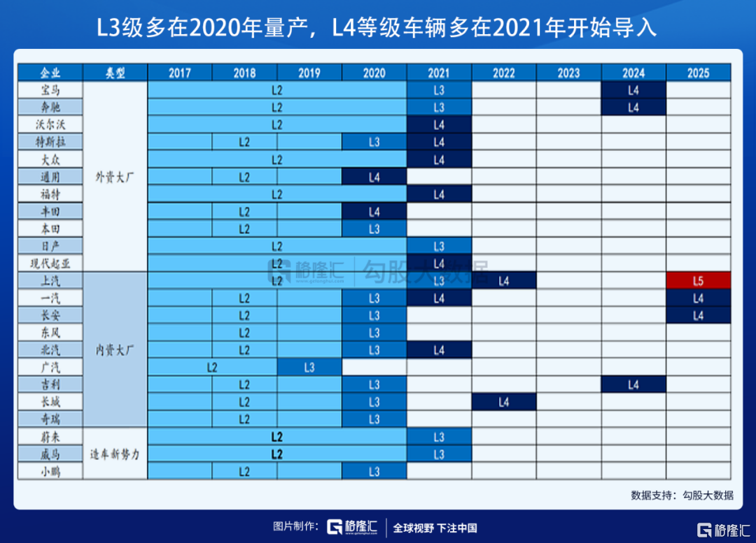 智能驾驶的时代初步显现？