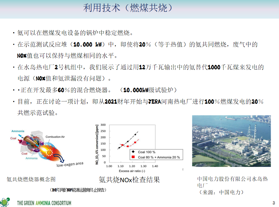 创造绿色能源市场，燃油氨建立价值链的努力