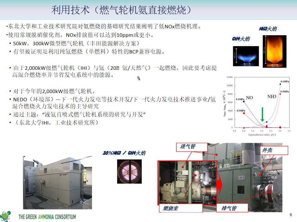 创造绿色能源市场，燃油氨建立价值链的努力