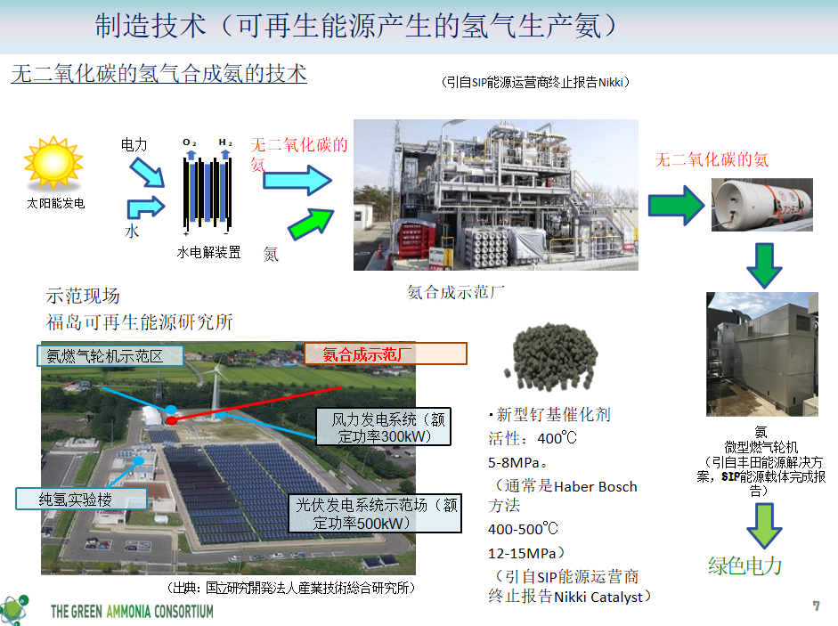 创造绿色能源市场，燃油氨建立价值链的努力