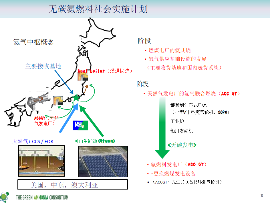 创造绿色能源市场，燃油氨建立价值链的努力