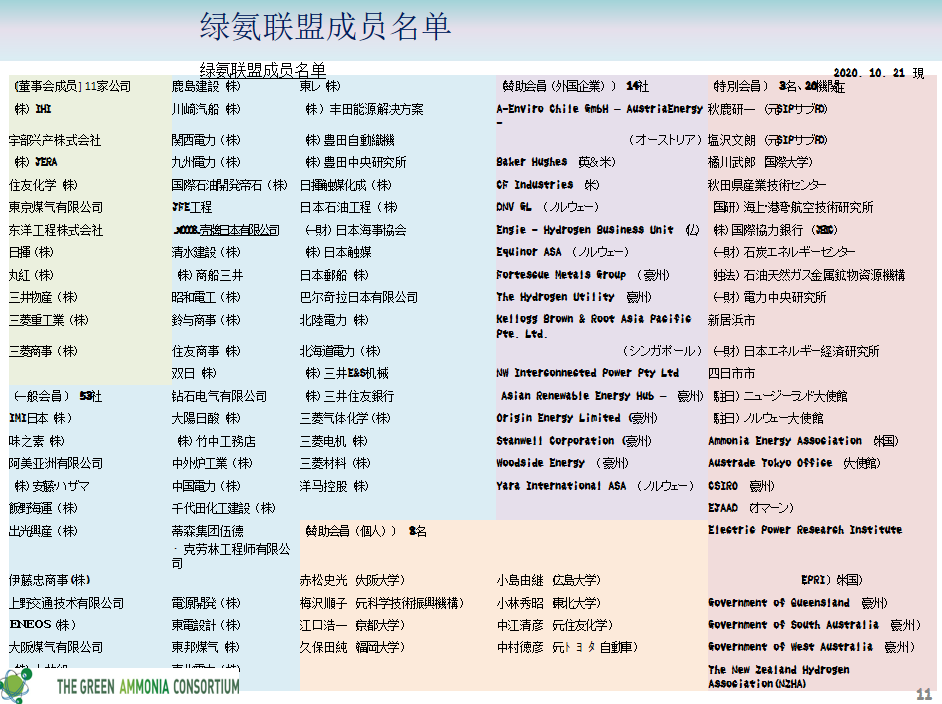 创造绿色能源市场，燃油氨建立价值链的努力