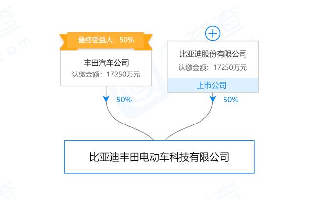 2020比亚迪，新能源商用车行业的一道光