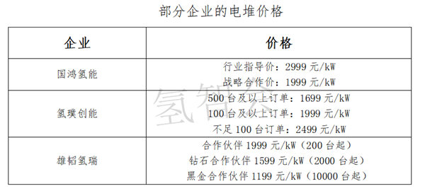 FCV示范申报，八大核心零部件谁胜出——电堆篇