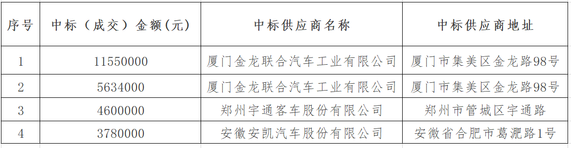 浙江金华公交集团2021年度第一批新能源公交车采购中标公告