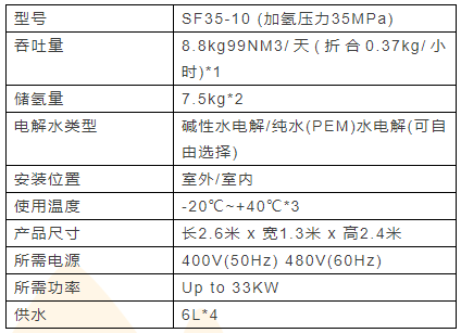 “SimpleFuel”氢站在丰田工业Takahama工厂开始全面运营