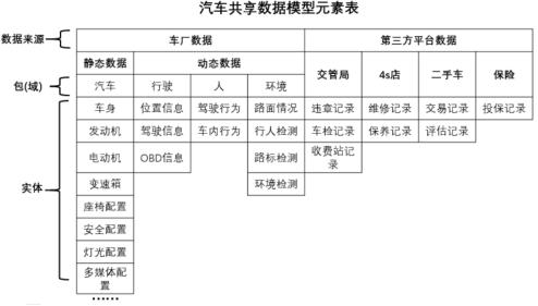 征求意见|《智能网联汽车数据安全共享模型与规范》CSAE标准公开征求意见