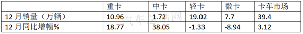 2020，“霸榜”的中卡