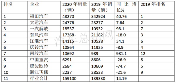 2020，“霸榜”的中卡