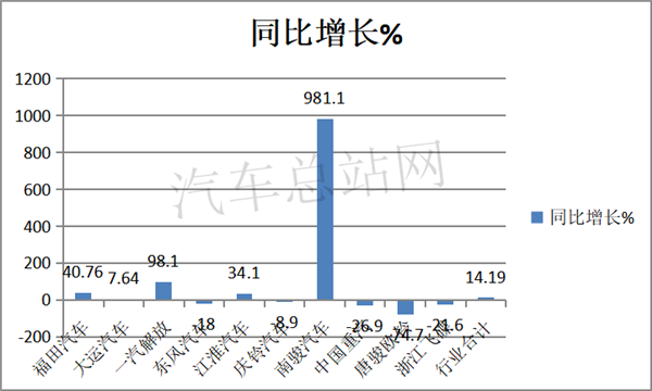 2020，“霸榜”的中卡