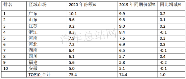 2020，“霸榜”的中卡