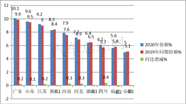 2020，“霸榜”的中卡