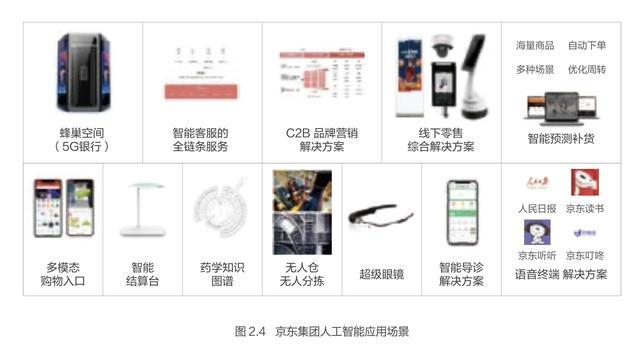 技术重构社会供应链——京东发布未来科技趋势白皮书