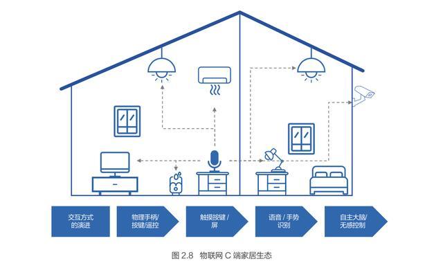 技术重构社会供应链——京东发布未来科技趋势白皮书