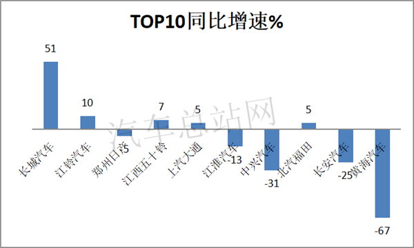 2020，重启的皮卡