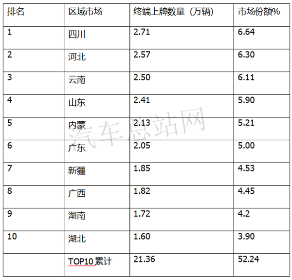 2020，重启的皮卡