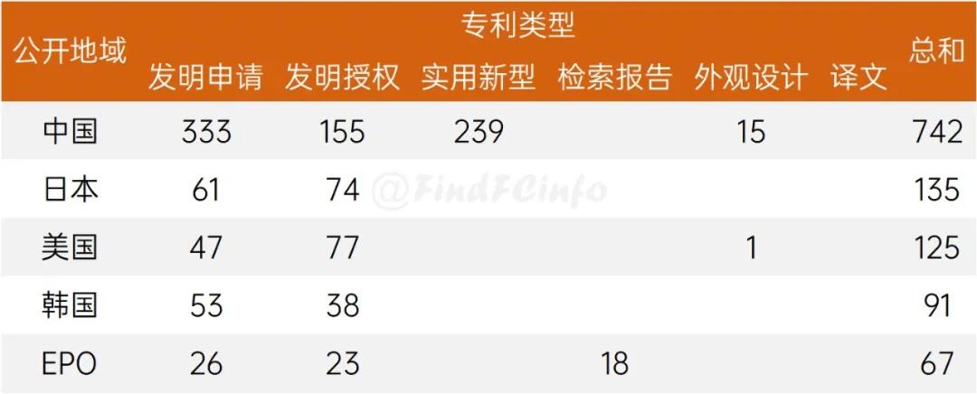 2020年12月，燃料电池领域全球专利监控报告