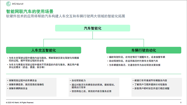 2020年中国智能网联市场发展趋势报告