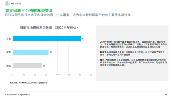 2020年中国智能网联市场发展趋势报告