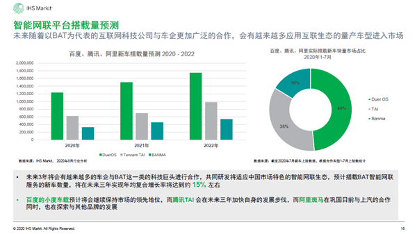 2020年中国智能网联市场发展趋势报告