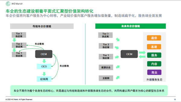 2020年中国智能网联市场发展趋势报告