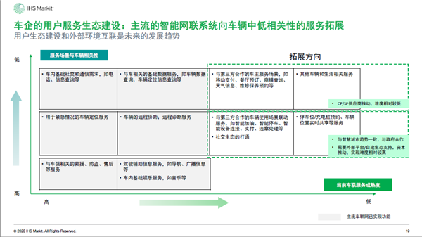 2020年中国智能网联市场发展趋势报告