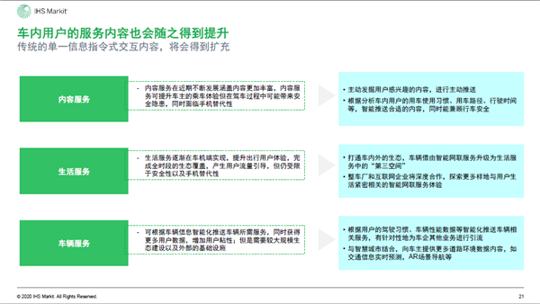 2020年中国智能网联市场发展趋势报告