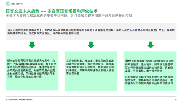 2020年中国智能网联市场发展趋势报告