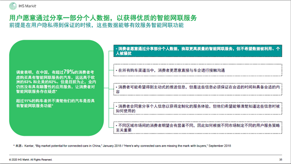 2020年中国智能网联市场发展趋势报告