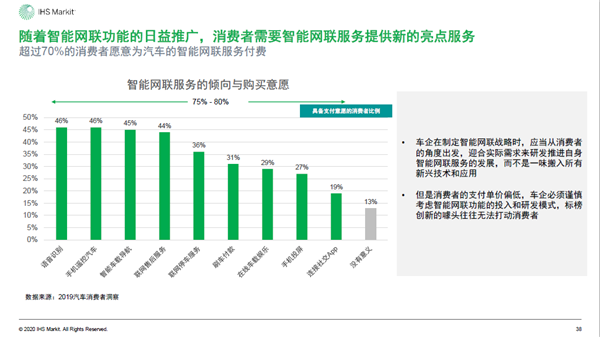 2020年中国智能网联市场发展趋势报告