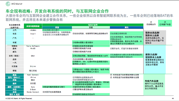 2020年中国智能网联市场发展趋势报告