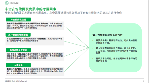 2020年中国智能网联市场发展趋势报告