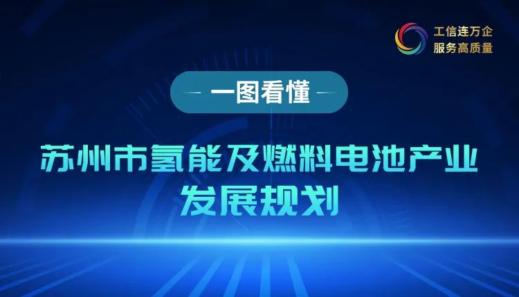 到2035年氢能产值突破1000亿元，一图看懂苏州氢能产业发展规划