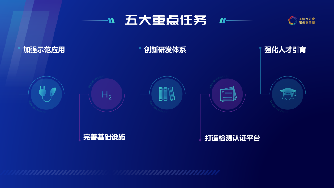 到2035年氢能产值突破1000亿元，一图看懂苏州氢能产业发展规划