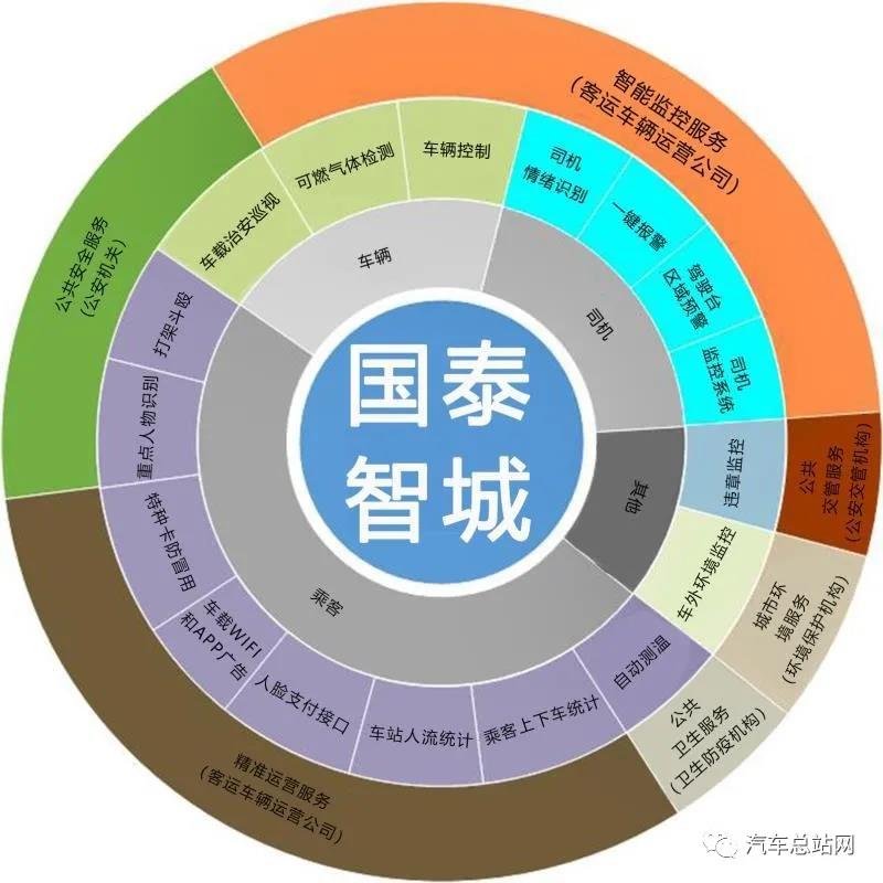 “牛”转乾坤，“国泰”民安，2021“长白山”与您同行