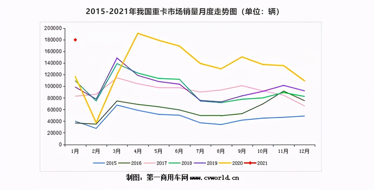 “夜访”潍柴动力：股价持续上涨的背后