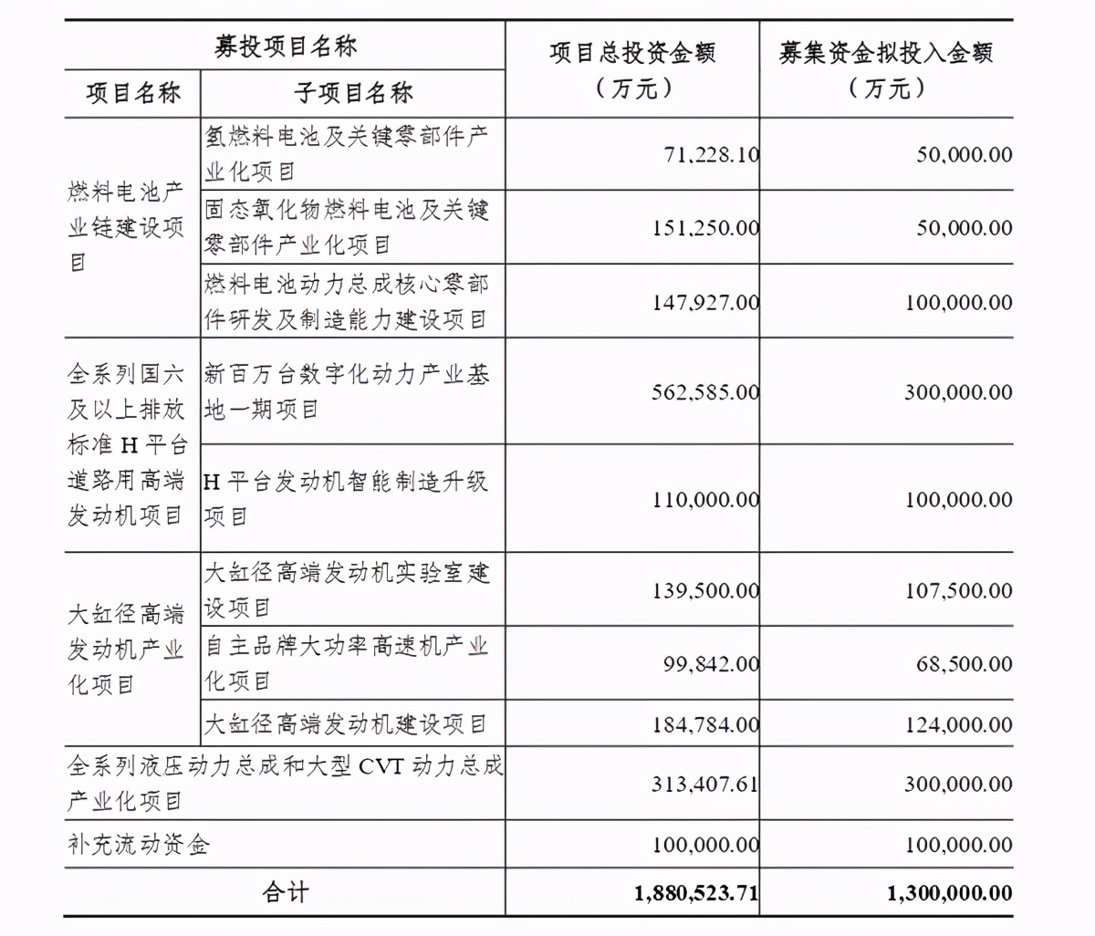 “夜访”潍柴动力：股价持续上涨的背后