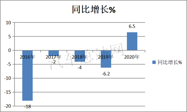 2020，“独秀”的轻客