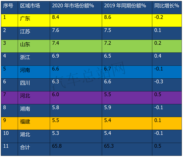 2020，“独秀”的轻客