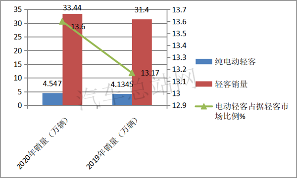 2020，“独秀”的轻客