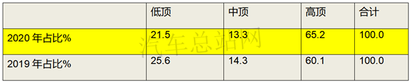 2020，“独秀”的轻客