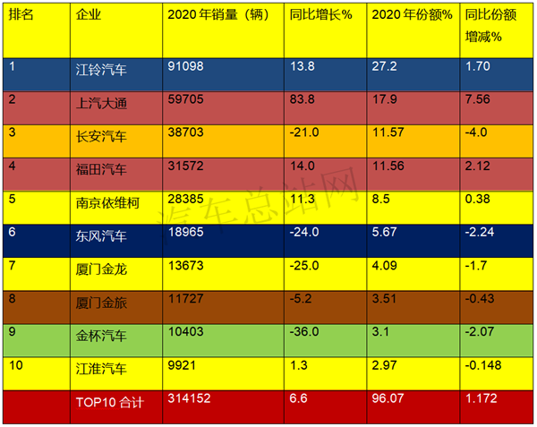 2020，“独秀”的轻客