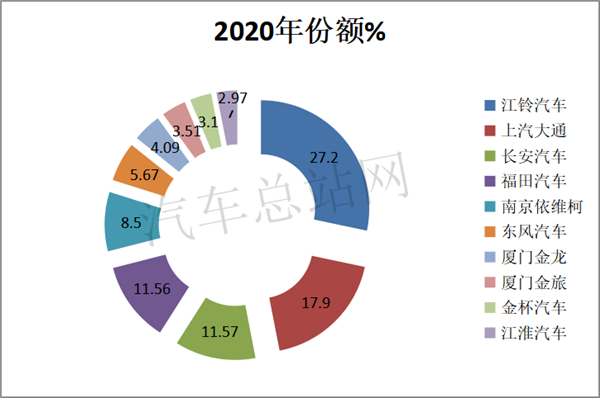 2020，“独秀”的轻客