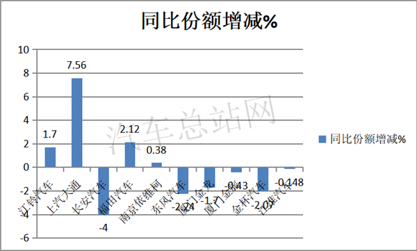 2020，“独秀”的轻客